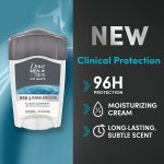 Dove Men+Care Clinical Protection Antiperspirant Clean Comfort Stick for Men 96-Hour Sweat and Odor Protection Clinical Strength Antiperspirant with 1/4 Moisturizing Cream 1.7 oz - Image 4